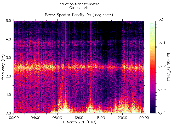   ,    HAARP      10  2011 .      