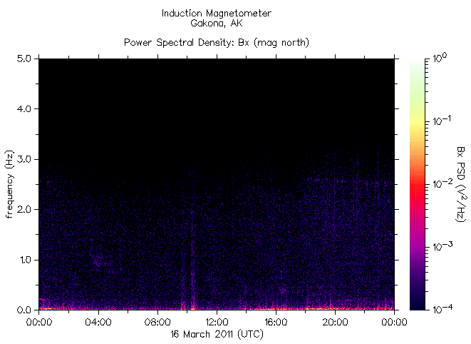   ,    HAARP      16  2011 .      