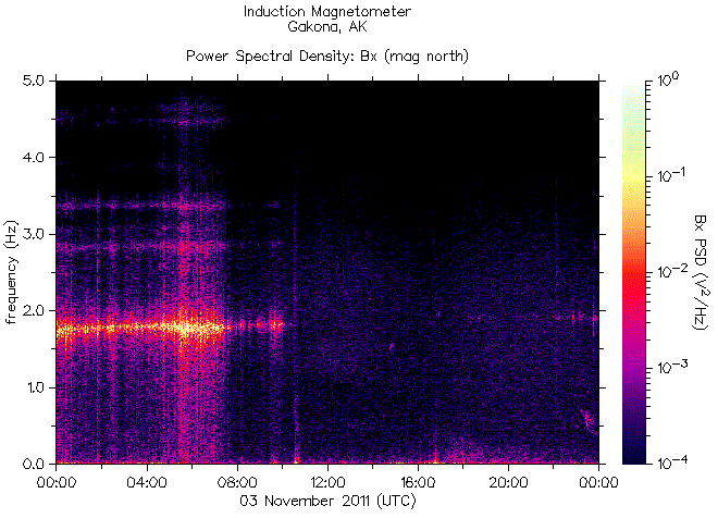   ,    HAARP 3  2011 .