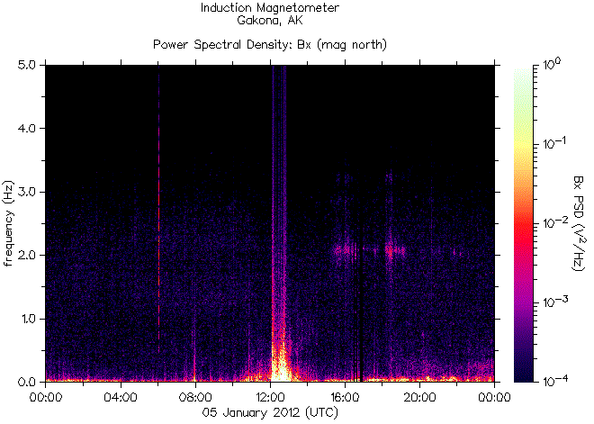   ,    HAARP  5  2012 .    7,3   
