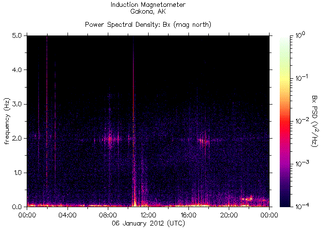   ,    HAARP  6  2012 .    7,3   
