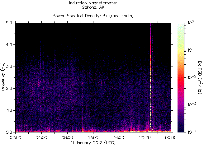   ,    HAARP  11  2012 .    7,3   
