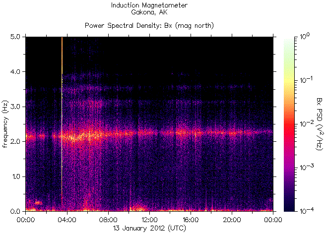   ,    HAARP  13  2012 .    7,3   
