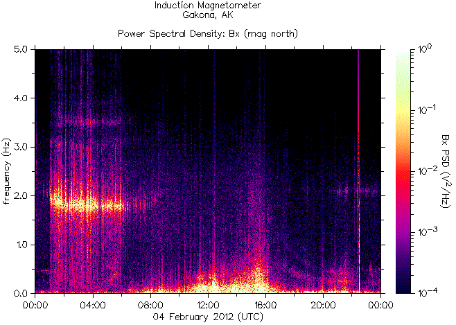   ,    HAARP  4  2012 .    5,9    