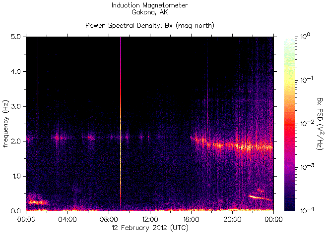   ,    HAARP  12  2012 .    5,8   -