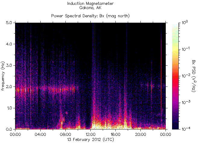   ,    HAARP  13  2012 .    5,8   -