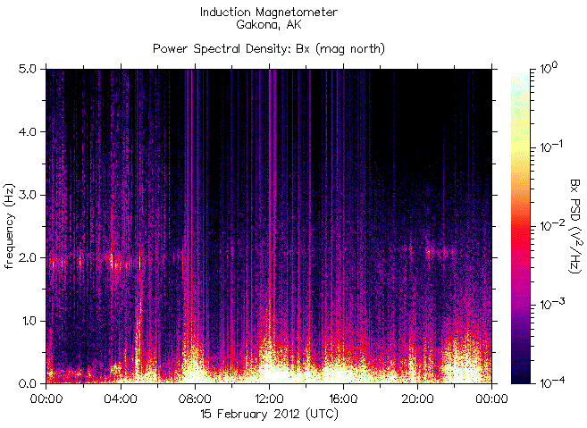   ,    HAARP  15  2012 .    5,8   -