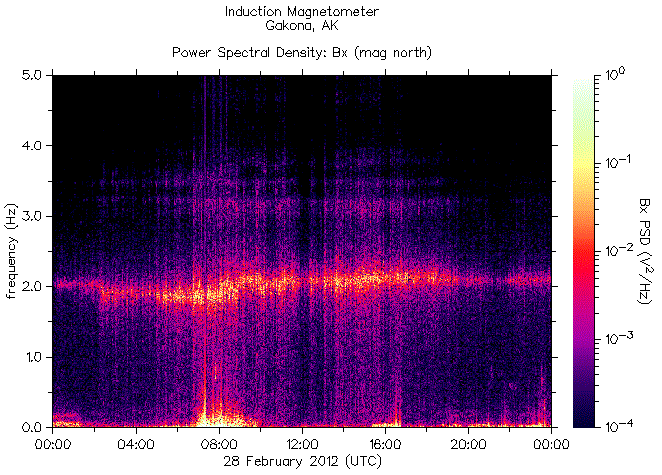   ,    HAARP  28  2012 .    6,1  
