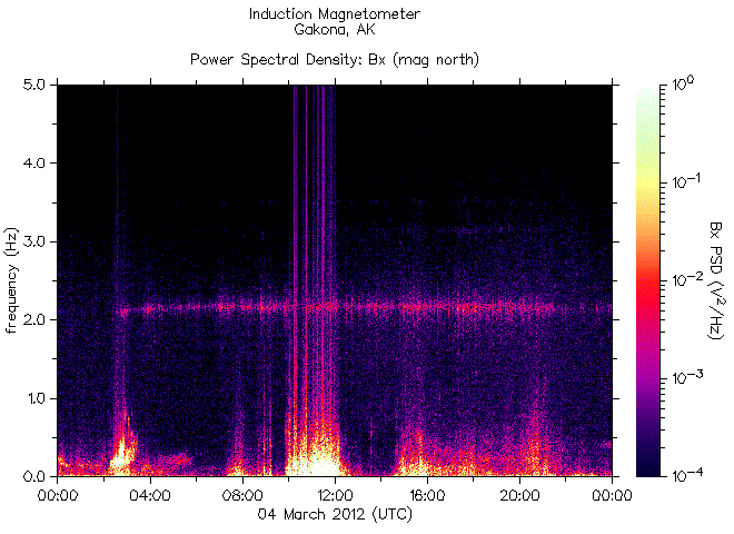   ,    HAARP  4  2012 .    6,1  
