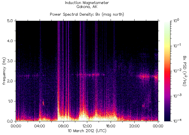   ,    HAARP  10  2012 .    - 
