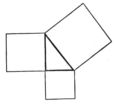 The Forty-seventh Proposition: In every right-angled triangle, the sum of the squares of the base and perpendicular is equal to the square of the hypothenuse