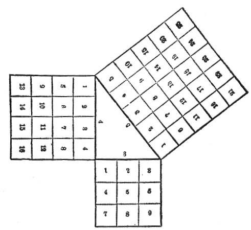 Freemasorny - To fix the volatile, in the Hermetic language, means to materialize the spirit