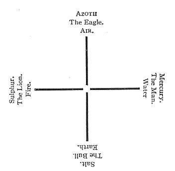 Freemasonry - The Air and Earth represent the Male Principle; and the Fire and Water belong to the Female Principle