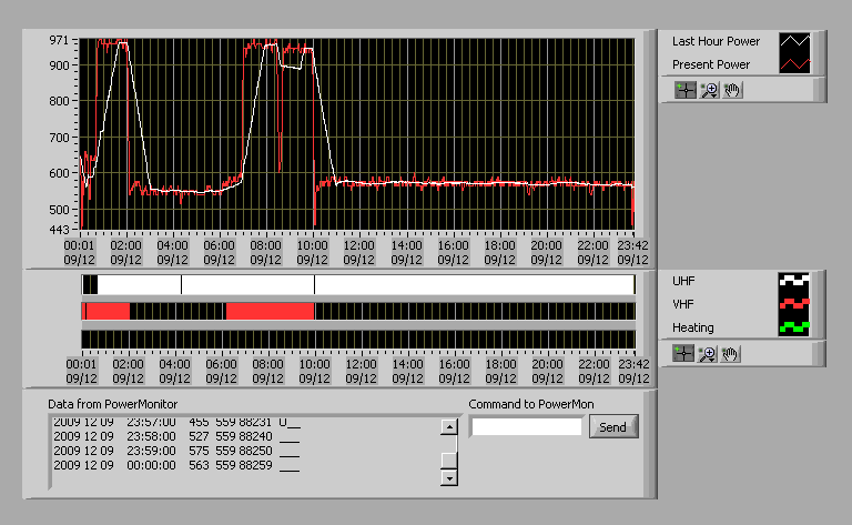 At 7:45 am HAARP facility in Tromso (Norway) began to emit the VHF and UHF electromagnetic waves