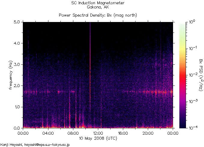 Спектрограмма частот излучений, зарегистрированных индукционным магнитометром HAARP во время землетрясения в китайской провинции Сычуань 12 мая 2008 г.
