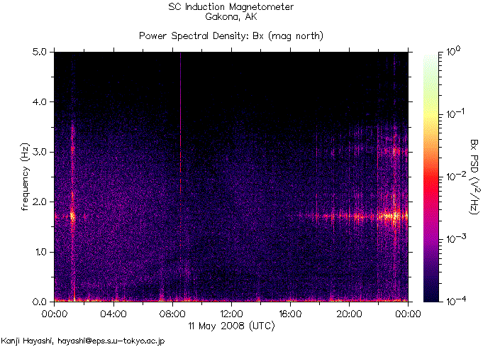 Спектрограмма частот излучений, зарегистрированных индукционным магнитометром HAARP на 11 мая 2008 г. во время землетрясения в китайской провинции Сычуань 12 мая 2008 г.