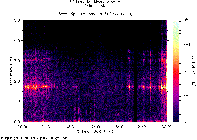 Спектрограмма частот излучений, зарегистрированных индукционным магнитометром HAARP на 12 мая 2008 г. во время землетрясения в китайской провинции Сычуань 12 мая 2008 г.