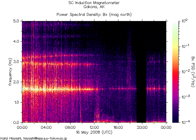 Спектрограмма частот излучений, зарегистрированных индукционным магнитометром HAARP на 16 мая 2008 г. во время землетрясения в китайской провинции Сычуань 12 мая 2008 г.
