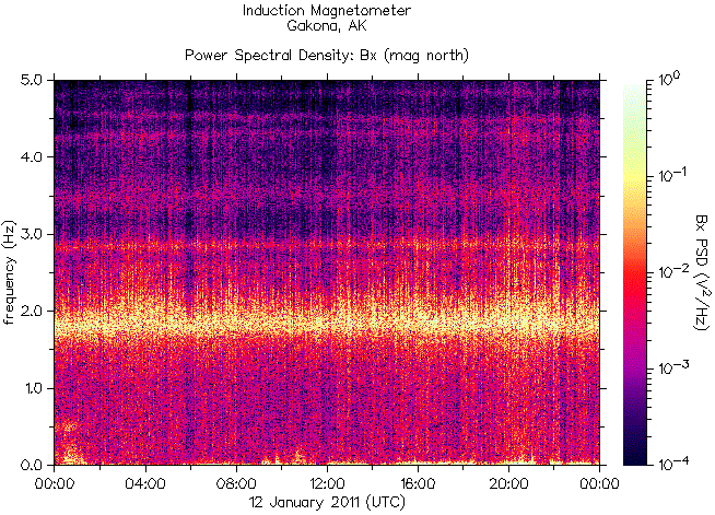 HAARP spectrogram during the earthquake in New Zealand on January 12, 2011