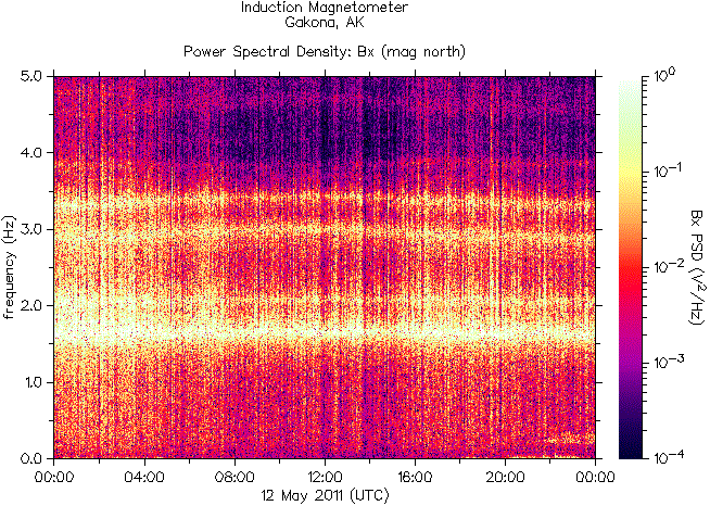 Спектрограмма частот излучений, зарегистрированных индукционным магнитометром HAARP на 12 мая 2011 г.