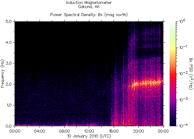   ,    HAARP      12  2010 .