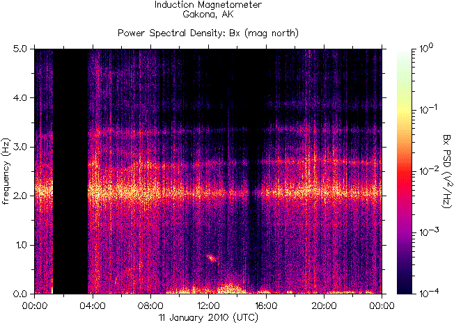   ,    HAARP      12  2010 .