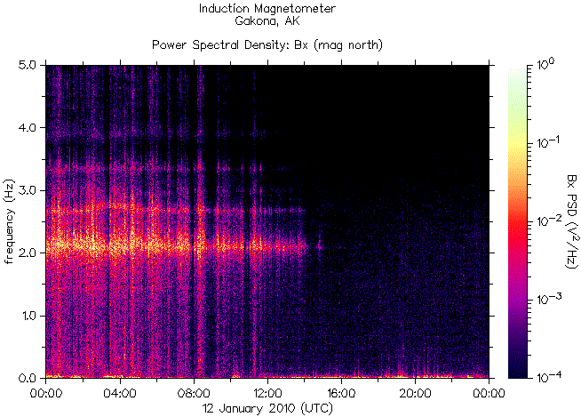   ,    HAARP      12  2010 .