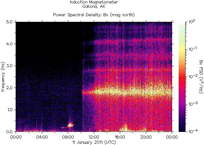 HAARP     -  HAARP      