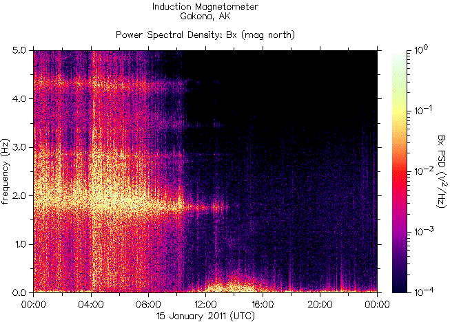 HAARP     -  HAARP      