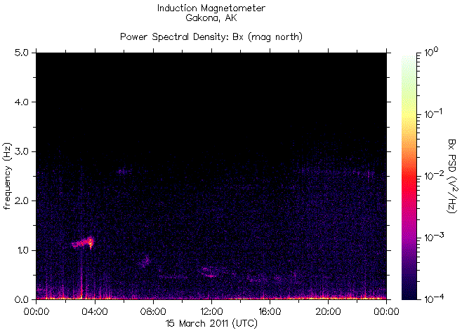   ,    HAARP      15  2011 .      