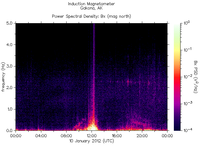   ,    HAARP  10  2012 .    7,3   
