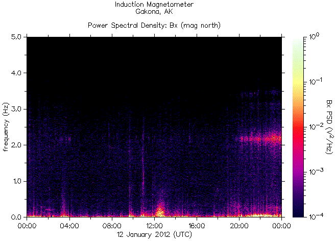   ,    HAARP  12  2012 .    7,3   
