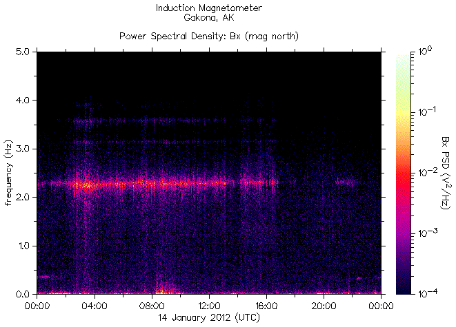   ,    HAARP  14  2012 .    7,3   
