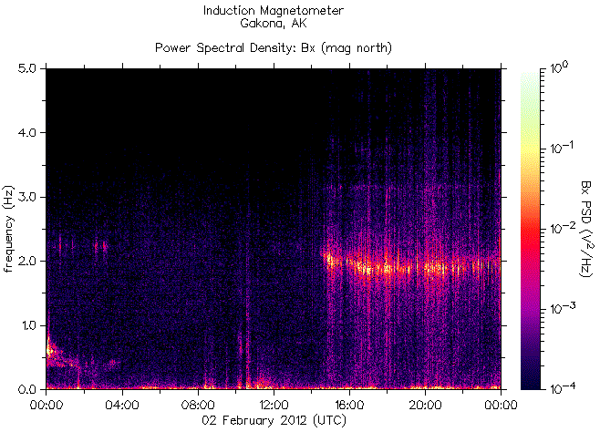   ,    HAARP  2  2012 .    5,9    