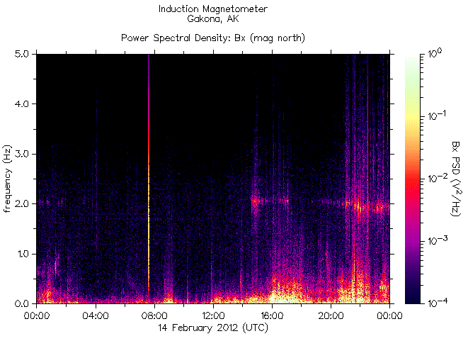   ,    HAARP  14  2012 .    5,8   -