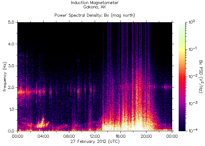   ,    HAARP  27  2012 .    6,1  
