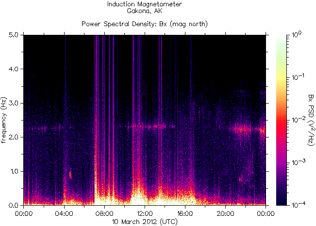   ,    HAARP  10  2012 .    - 
