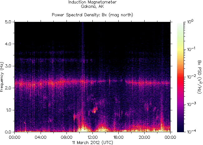   ,    HAARP  11  2012 .    - 
