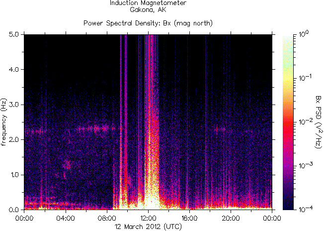   ,    HAARP  12  2012 .    - 
