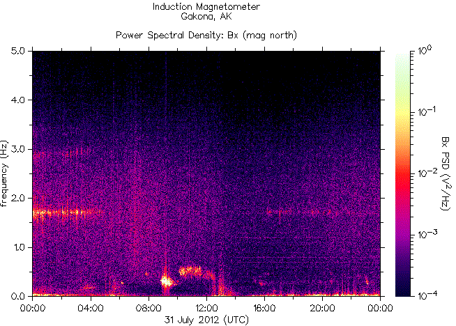   ,    HAARP  31   2012 .    6,0   New Ireland