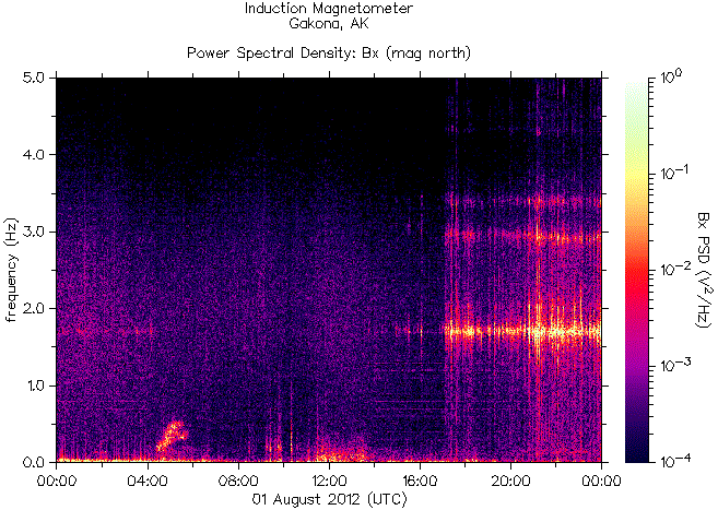   ,    HAARP  1   2012 .    6,0   New Ireland