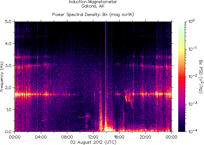   ,    HAARP  2   2012 .    6,0   New Ireland