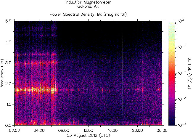   ,    HAARP  3   2012 .    6,0   New Ireland