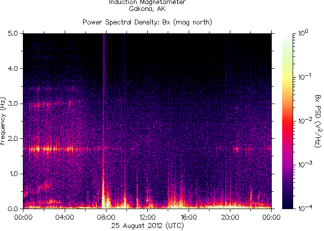   ,    HAARP  25  2012 .    7,4    