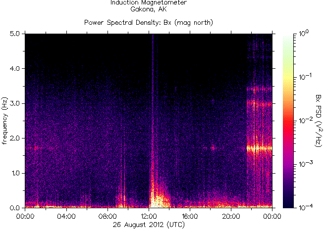   ,    HAARP  26  2012 .    7,4    