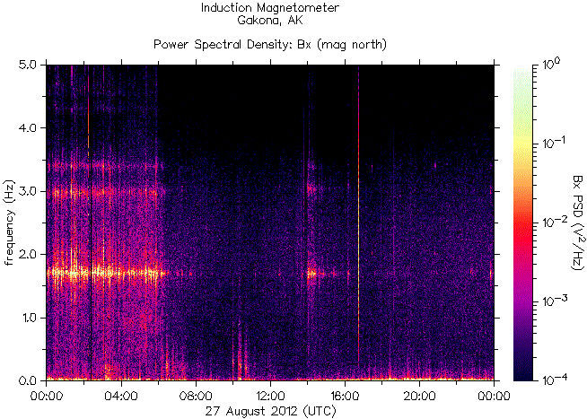   ,    HAARP  27  2012 .    7,4    