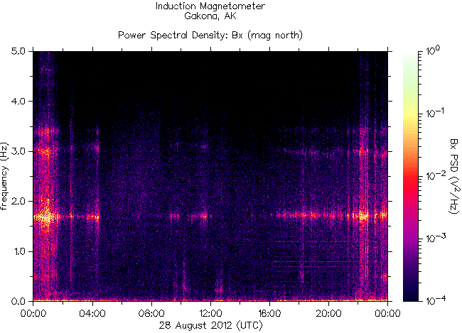   ,    HAARP  28  2012 .    6,7    Jan Mayen