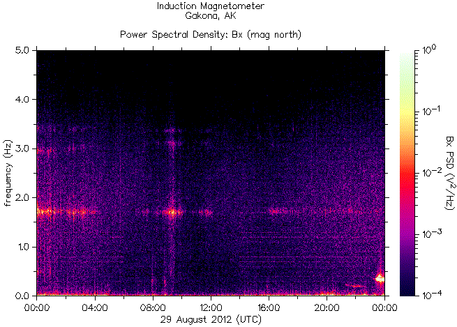   ,    HAARP  29   2012 .    6,7    Jan Mayen