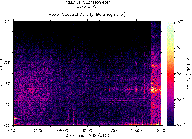   ,    HAARP  30   2012 .    6,7    Jan Mayen