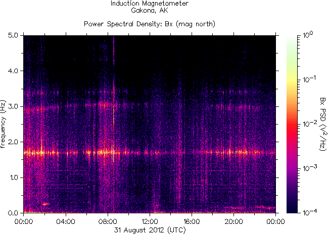   ,    HAARP  31   2012 .    6,7    Jan Mayen